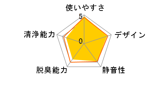 IG-HC15-B [�u���b�N�n]�̃��[�U�[���r���[