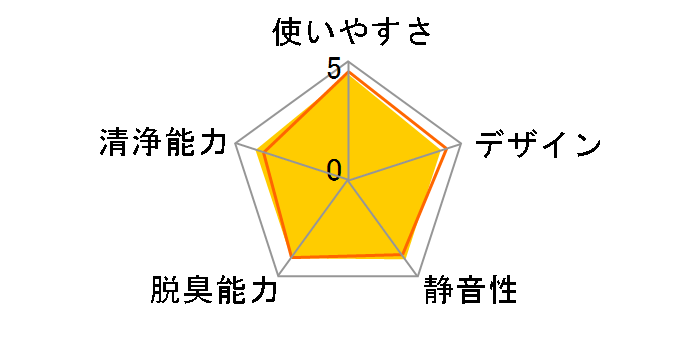 IG-HCF15-B [�u���b�N�n]�̃��[�U�[���r���[