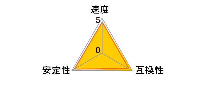 F4-3600C16D-16GVK [DDR4 PC4-28800 8GB 2���g]�̃��[�U�[���r���[