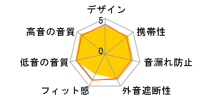 EHP-R/HH1000ASV [�V���o�[]�̃��[�U�[���r���[