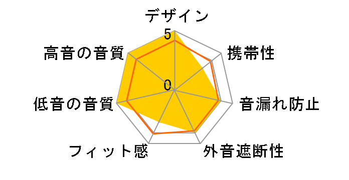 RS 195�̃��[�U�[���r���[