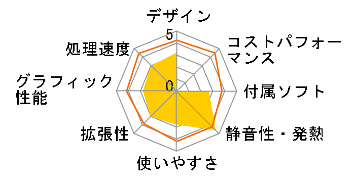 �L�[�{�[�hPC WP004-WH [�z���C�g]�̃��[�U�[���r���[