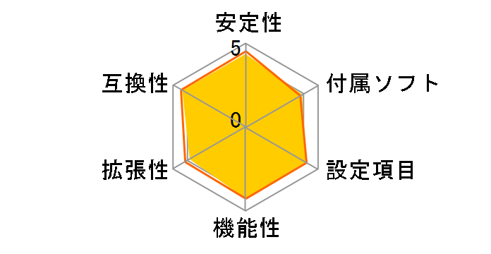 GA-H170N-WIFI [Rev.1.0]�̃��[�U�[���r���[