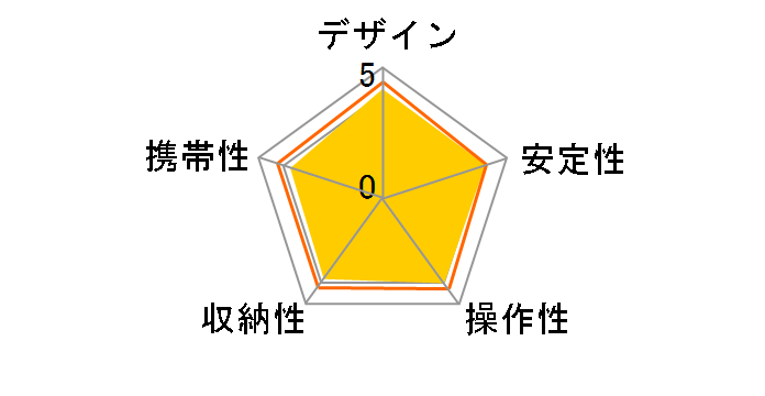 GX 6400�̃��[�U�[���r���[