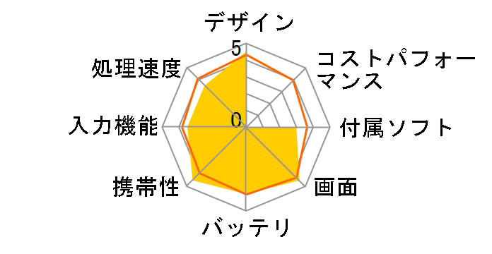 CLIDE 8 TVE818i�̃��[�U�[���r���[