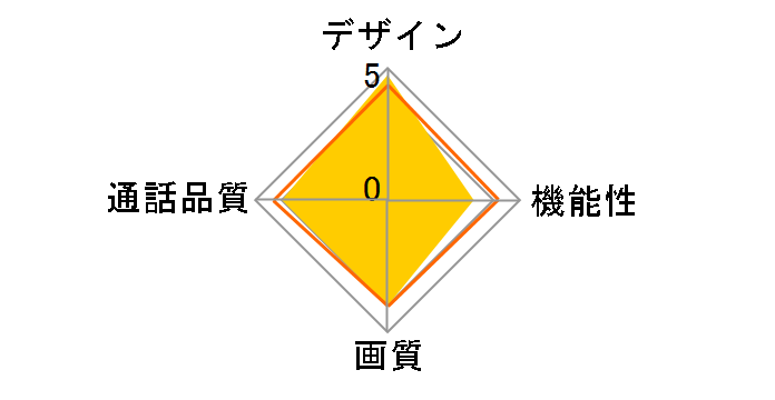 DHS-SP2220E�̃��[�U�[���r���[