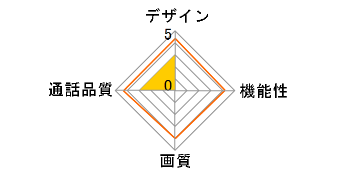 WIP-200S�̃��[�U�[���r���[