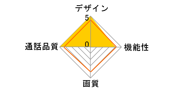 WIP-100S�̃��[�U�[���r���[