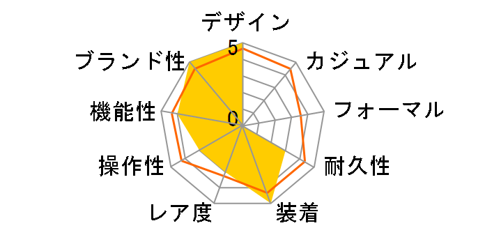 ���C���� �I�[�N �I�t�V���A �N���m�O���t 26405CE.OO.A002CA.01�̃��[�U�[���r���[