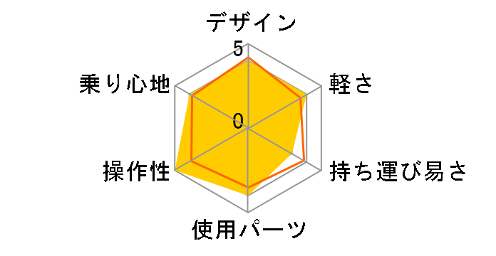 APPRENTICE FLATLAND 18.9 [Gloss Black]�̃��[�U�[���r���[