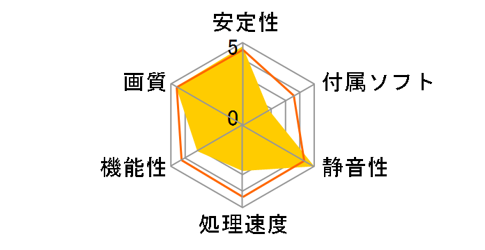 SAPPHIRE R5 230 1G DDR3 PCI-E H/D/V [PCIExp 1GB]�̃��[�U�[���r���[