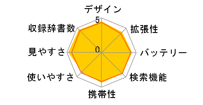 Brain PW-SH3-A [�u���[�n]�̃��[�U�[���r���[