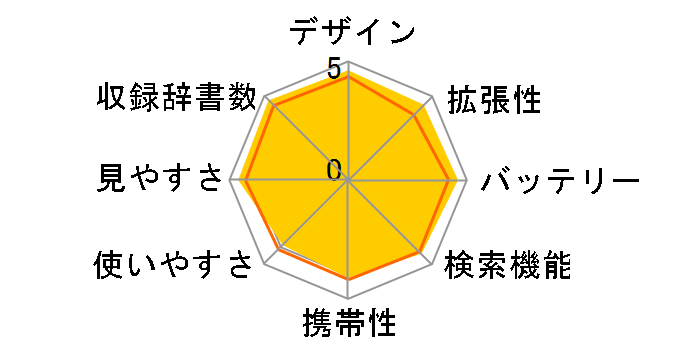 Brain PW-SB3-W [�z���C�g�n]�̃��[�U�[���r���[