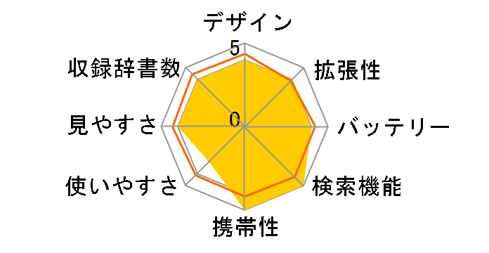 Brain PW-SA3-B [�u���b�N�n]�̃��[�U�[���r���[