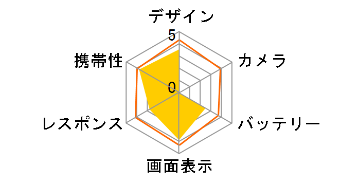 Diginnos Mobile DG-W10M SIM�t���[�̃��[�U�[���r���[