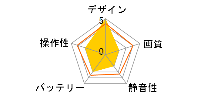 �X�R�[�v�A�C MODE1�̃��[�U�[���r���[