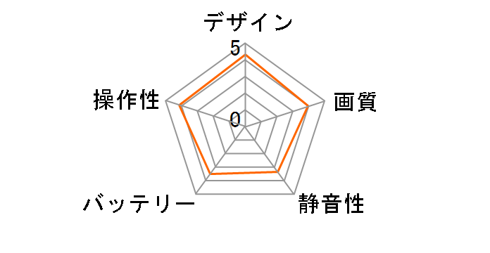 �X�R�[�v�A�C MODE2�̃��[�U�[���r���[