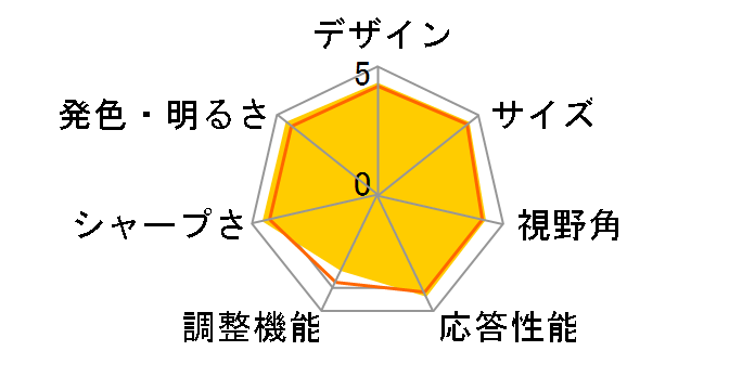 BDM3201FC/11 [31.5�C���` �u���b�N]�̃��[�U�[���r���[