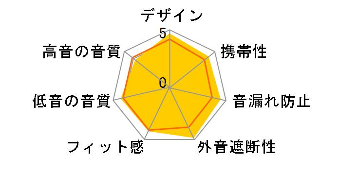 TriFi�̃��[�U�[���r���[