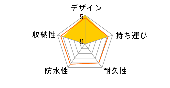 CBZ76 TM A-9 Series �W�F�C�v���~�A���o�b�O [�u���b�N/�V���o�[]�̃��[�U�[���r���[