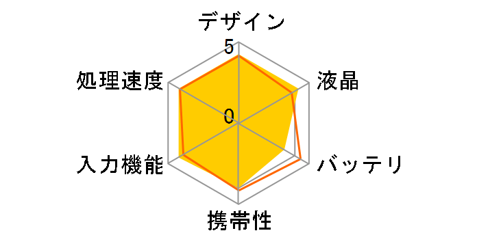 �u�M�[�{�[�h BB-1N [�z���C�g]�̃��[�U�[���r���[