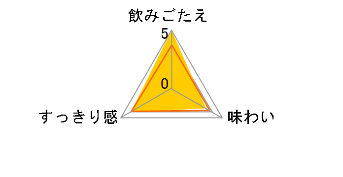 �z�b�s�[330 330ml �~24�{�̃��[�U�[���r���[