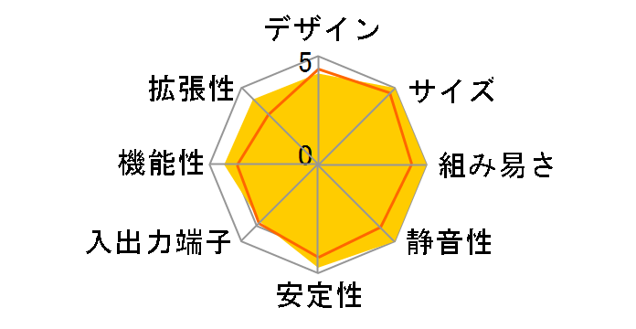 NUC6i5SYH [�V���o�[/�u���b�N]�̃��[�U�[���r���[