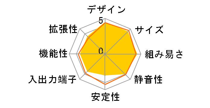 NUC6i5SYK [�V���o�[/�u���b�N]�̃��[�U�[���r���[