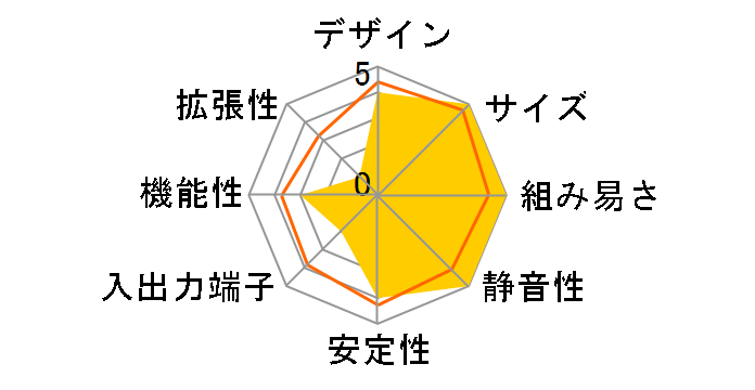 NUC6i3SYH [�V���o�[/�u���b�N]�̃��[�U�[���r���[