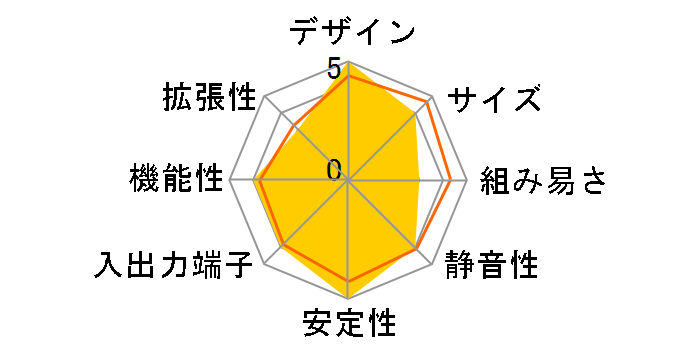 NUC6i3SYK [�V���o�[/�u���b�N]�̃��[�U�[���r���[