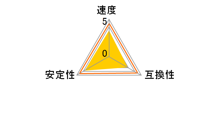 W4N2133PS-8G [SODIMM DDR4 PC4-17000 8GB 2���g]�̃��[�U�[���r���[