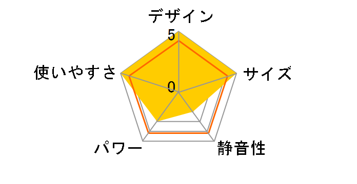 ECH-800E(T) [�u�����Y]�̃��[�U�[���r���[