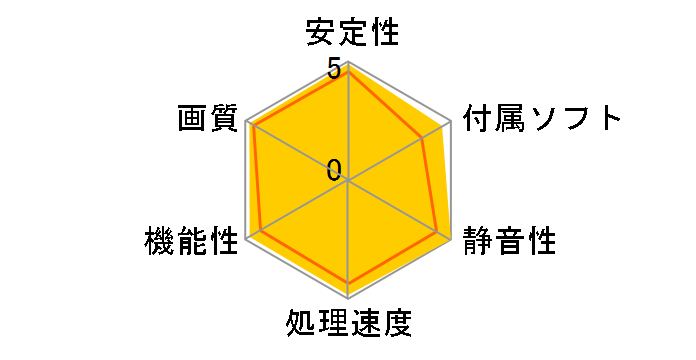 STRIX-GTX960-DC2OC-4GD5 [PCIExp 4GB]�̃��[�U�[���r���[