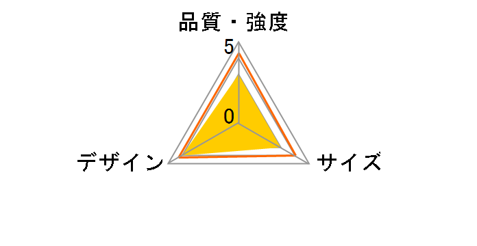 happiness �L�R���̏��C�X MW-KK-GN [�O���[��]�̃��[�U�[���r���[