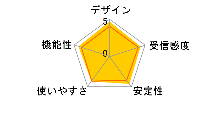 WLX202 [��]�̃��[�U�[���r���[