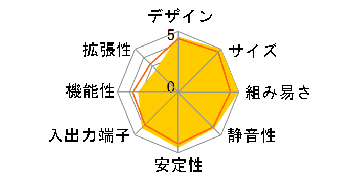 NUC5PPYH [�V���o�[/�u���b�N]�̃��[�U�[���r���[