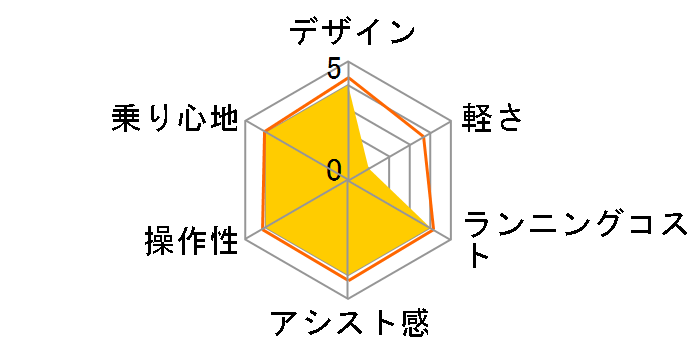 �r�r�EEX BE-ELE432-V [�C���f�B�S�u���[���^���b�N] + ��p�[�d��̃��[�U�[���r���[