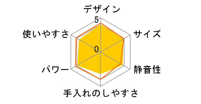 MX-X301-G [�O���[��]�̃��[�U�[���r���[