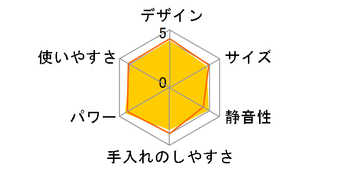 MX-X701�̃��[�U�[���r���[