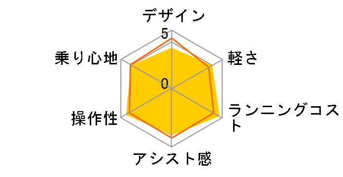 �r�r�EDX BE-ELD632-F2 [�z���C�g�p�[���N���A] + ��p�[�d��̃��[�U�[���r���[