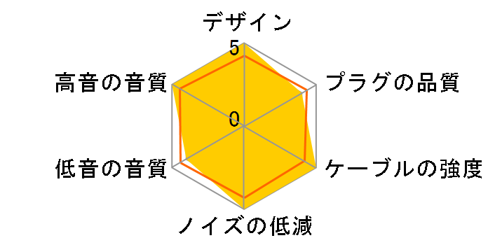 Silver sonic MKV BEA-3201 �~�j�v���O(4��)�̐�p�[�q [1.2m]�̃��[�U�[���r���[