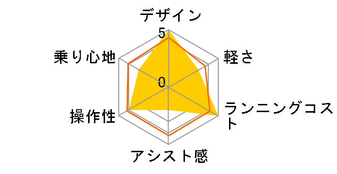 �M���b�g�E�~�j�EDX BE-ELMD032-T [�r�^�[�u���E��] + ��p�[�d��̃��[�U�[���r���[