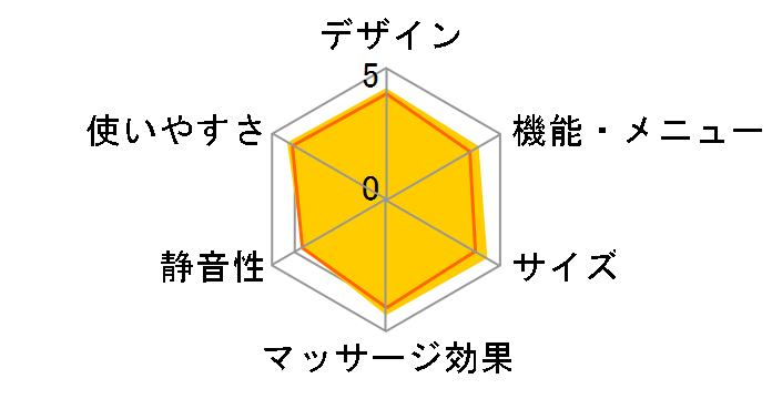 �}�C���� �V�[�g�}�b�T�[�W���[ MRL-1000 (RE) [���b�h]�̃��[�U�[���r���[