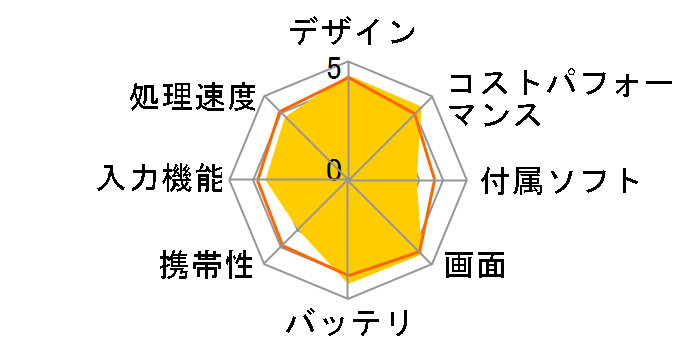 Dtab D 01h ドコモオンラインショップ Nttドコモ