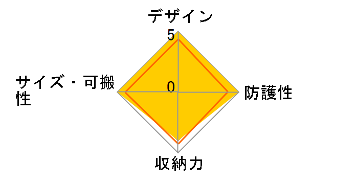 Dr. Bag-4 SC004�̃��[�U�[���r���[