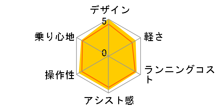 �r�r�ETX BE-ELTX63-T [�`���R�u���E��] + ��p�[�d��̃��[�U�[���r���[