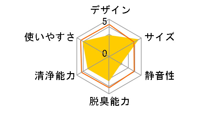 KFN-700�̃��[�U�[���r���[