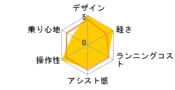 �r�r�E���C�g�EU BE-ELDU63-S [�A�b�V���V���o�[2] + ��p�[�d��̃��[�U�[���r���[