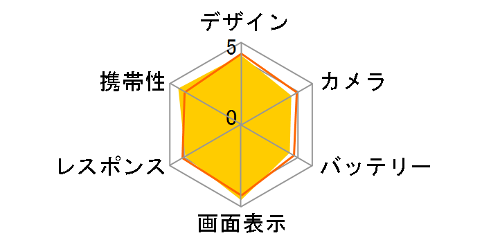 AXON mini SIM�t���[ [�C�I���S�[���h]�̃��[�U�[���r���[