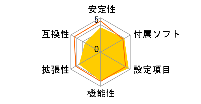 H110M ECO�̃��[�U�[���r���[